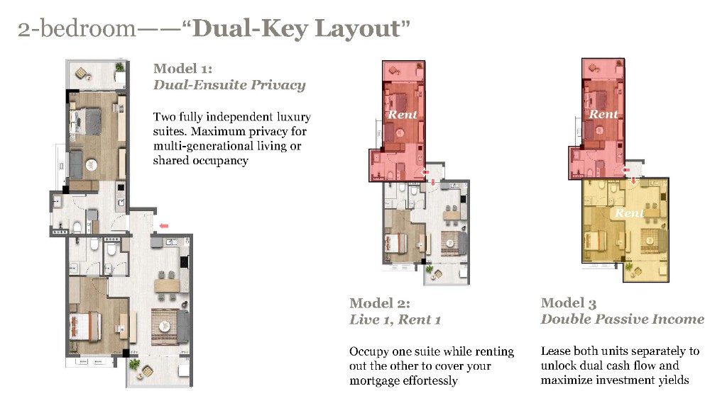 2-Bedroom Dual-Key Layout with Dual-Ensuite Privacy, Live 1 Rent 1, and Double Passive Income models